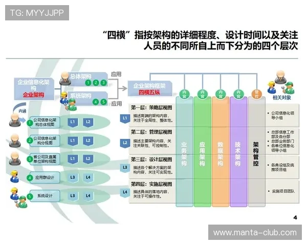 深度解析PA的网站架构设计对整体业务的支撑作用