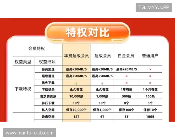 AG会员尊享专属福利全面解析助你轻松提升游戏体验与会员权益