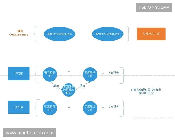AG轮换机制详解：提升团队竞技体验的关键策略分析