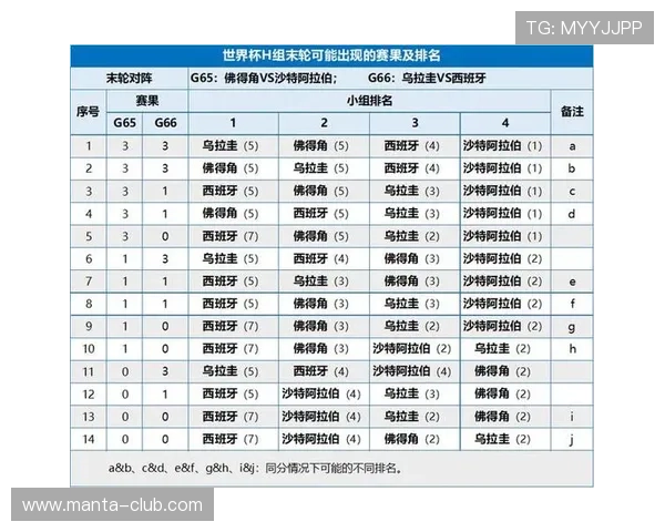 世界杯小组赛西班牙vs佛得角关键战胜负走势及晋级形势预测